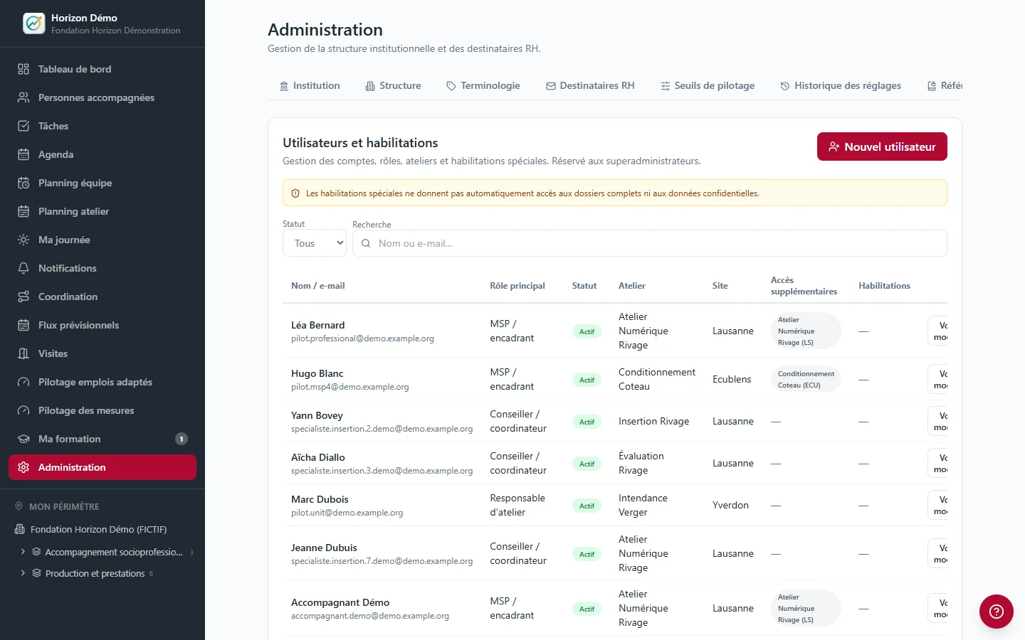 Écran d’administration de CapLien listant des utilisateurs fictifs avec leur rôle (MSP, conseiller, responsable), leur atelier, leur site et leurs accès supplémentaires.